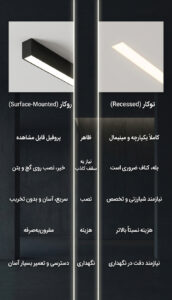 بلاگ