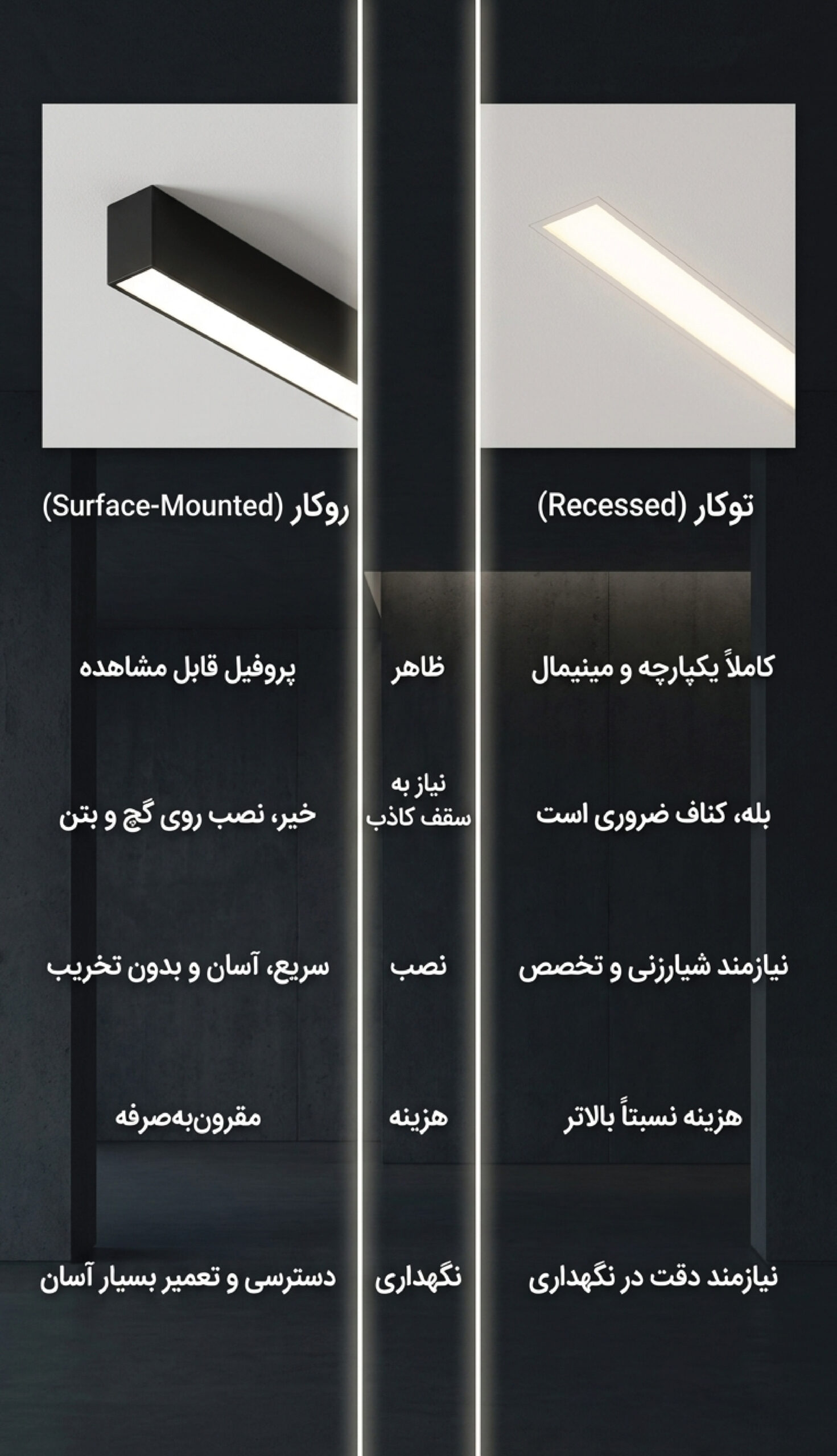 بلاگ