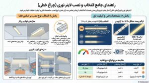 بلاگ
