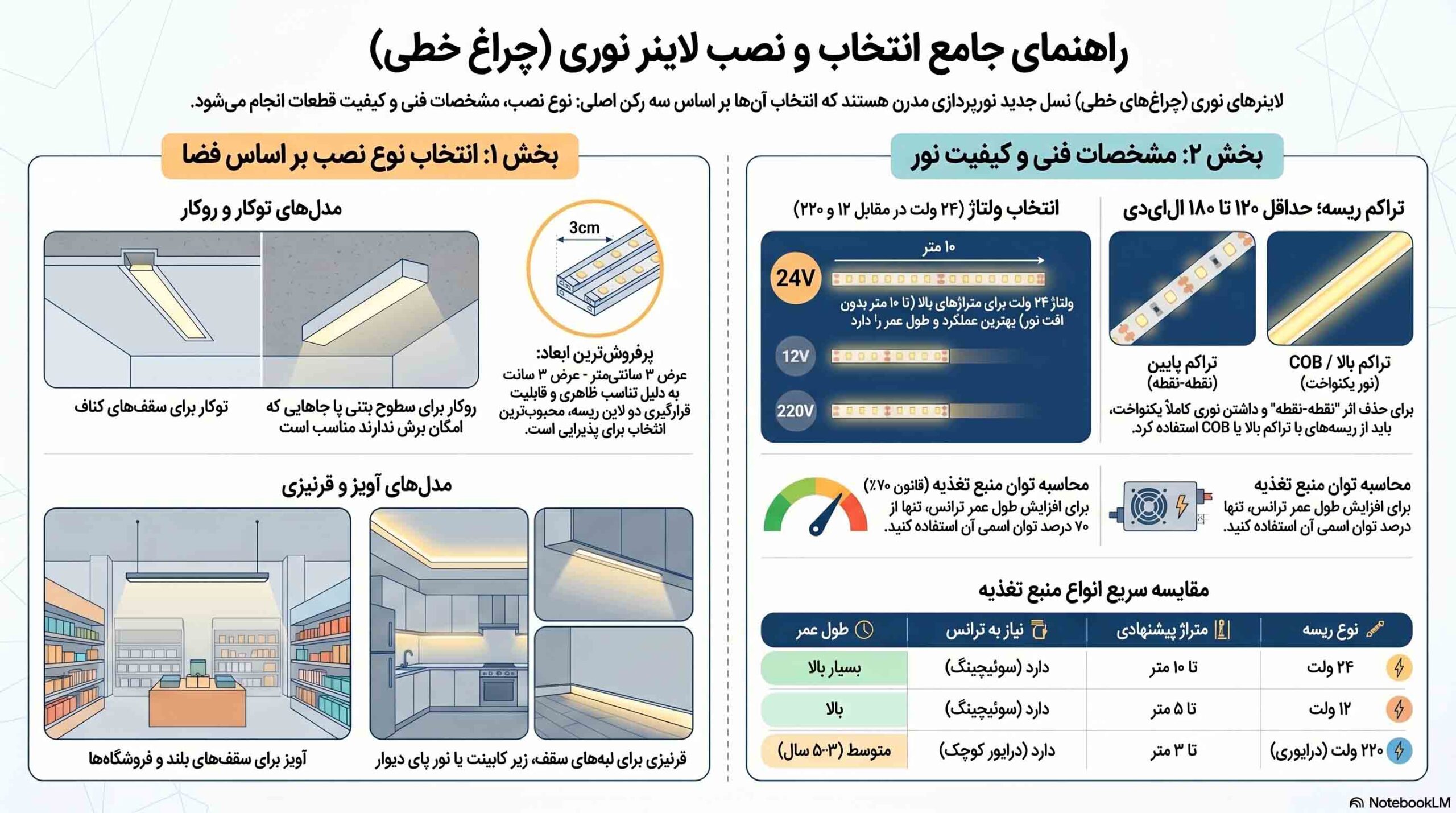 بلاگ